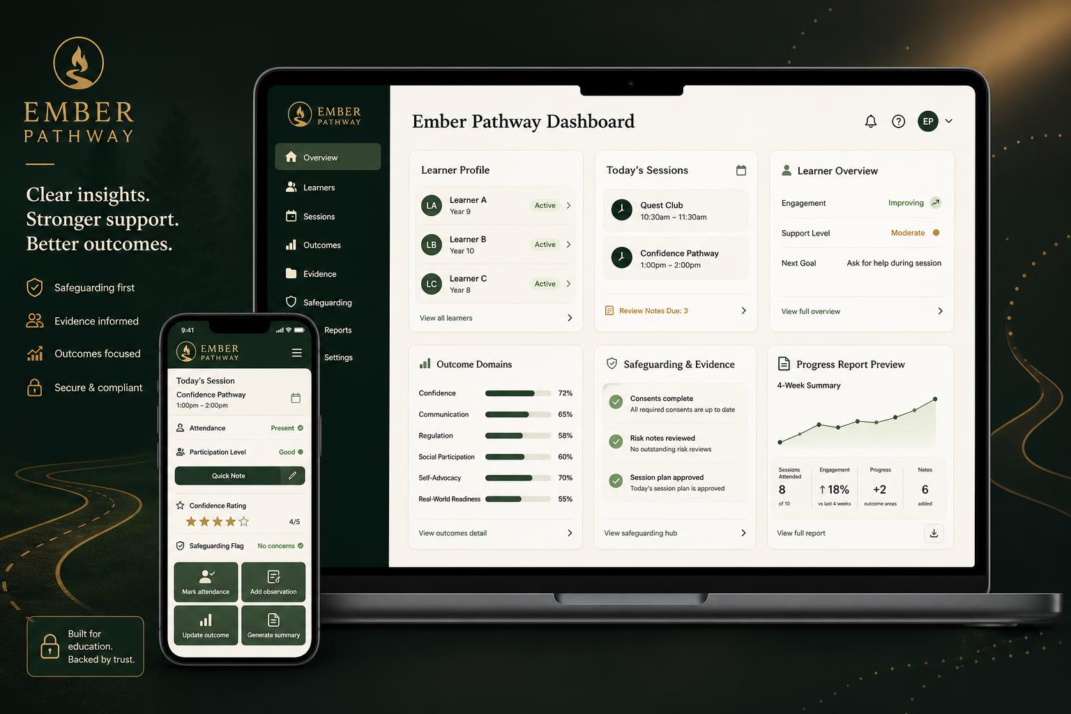 Ember Pathway Dashboard shown on a laptop and mobile phone, displaying learner profiles, session planner, outcome domains, safeguarding evidence and a progress report preview.